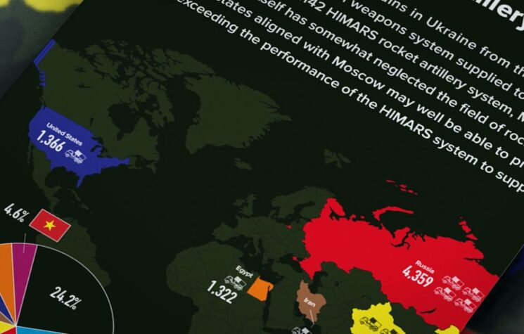 These Countries Possess Three Fourths of the World’s Rocket Artillery