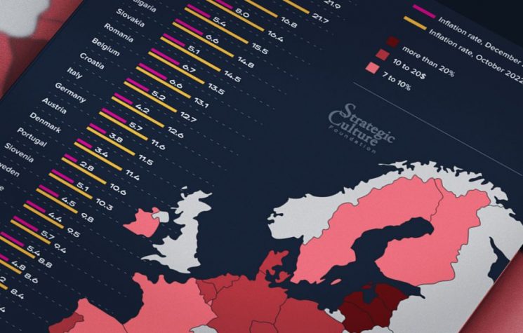 Eurozone Faces Record-High Inflation