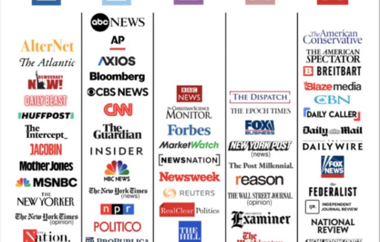 We’re Taught About Liberal and Conservative Bias in Media, but Not U.S. Empire Bias