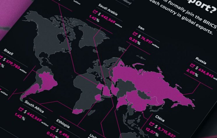 Expanded BRICS: How Much Do They Export?