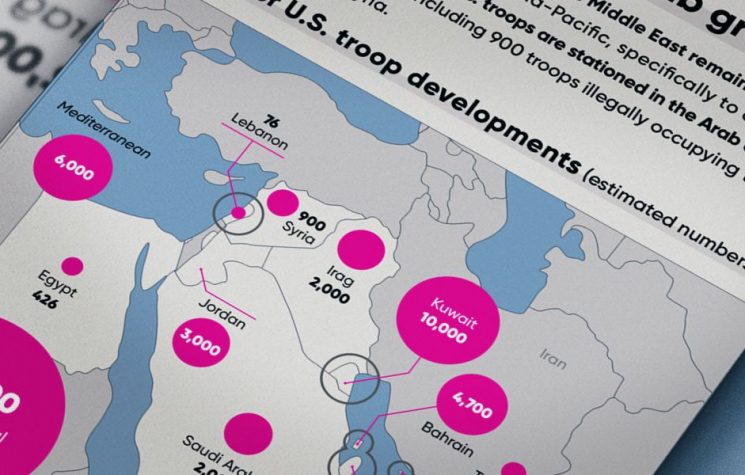 U.S. boots on the Arab ground