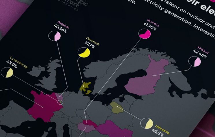 Top countries relying on nuclear and wind power for their electricity
