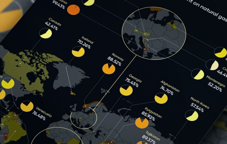 Top countries relying on hydropower for their electricity