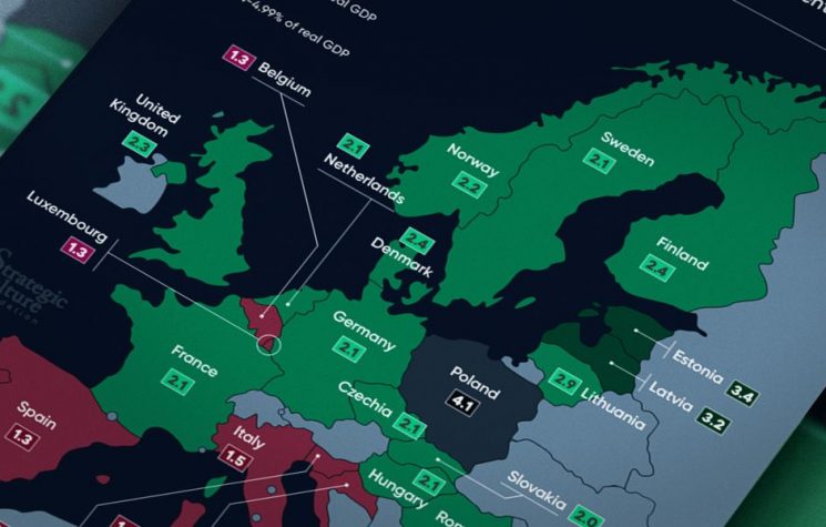 Military spending of NATO’s European member states