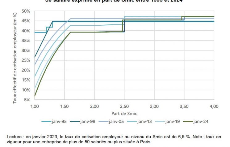 The 3 flaws of supply-side economics