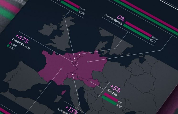 Projected population in 2100: Western Europe