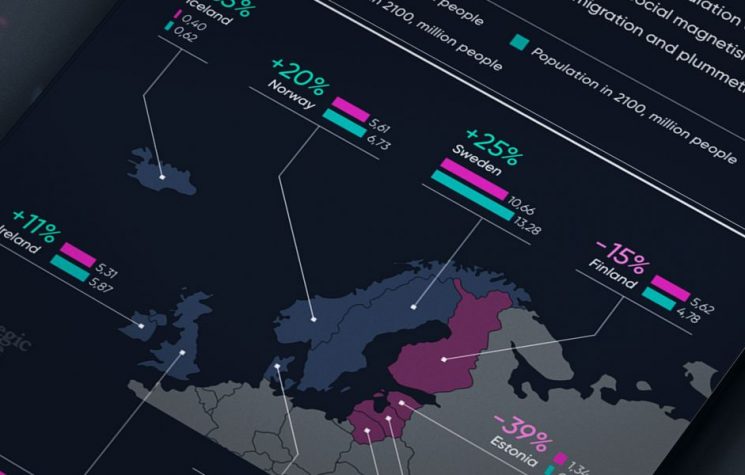 Projected population in 2100: Northern Europe