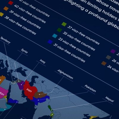 The global mobility gap: The world’s least powerful passports