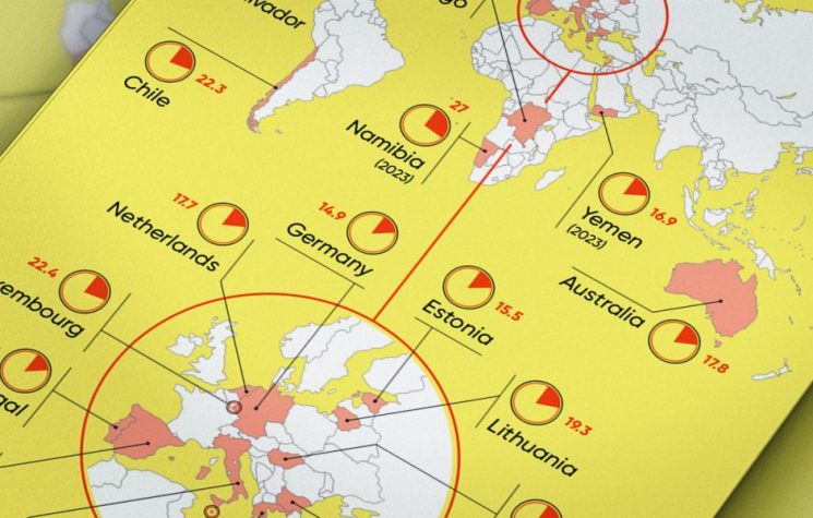 When the sun takes over: Global solar leaders