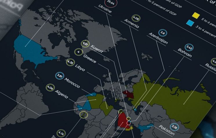 Ranked: The world’s highest military burdens by GDP